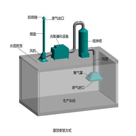 活性炭吸附塔